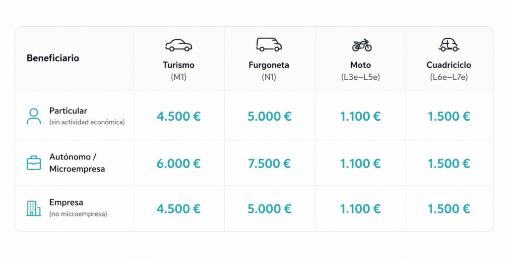 AYUDAS PLAN AUTO PLAN MOVES VALENCIA